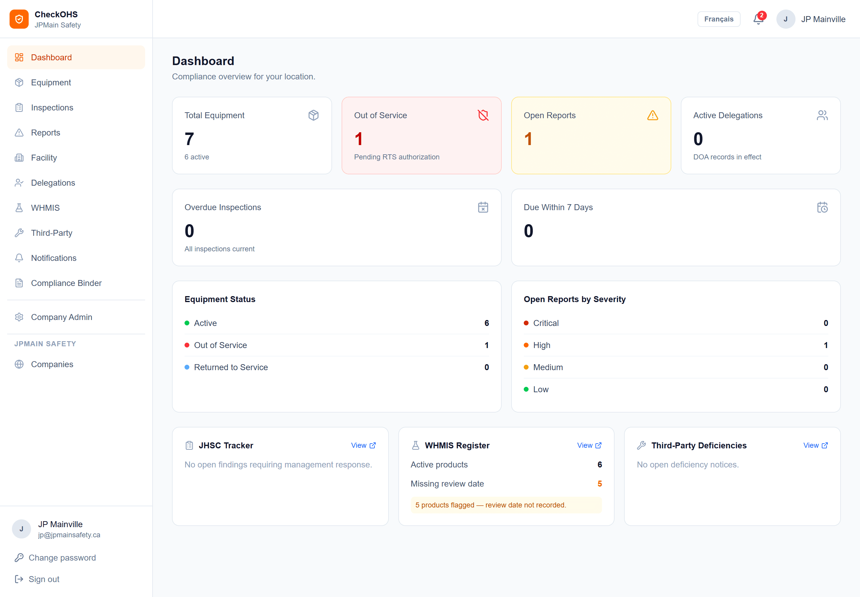 CheckOHS dashboard showing equipment status, open reports, and inspection panels